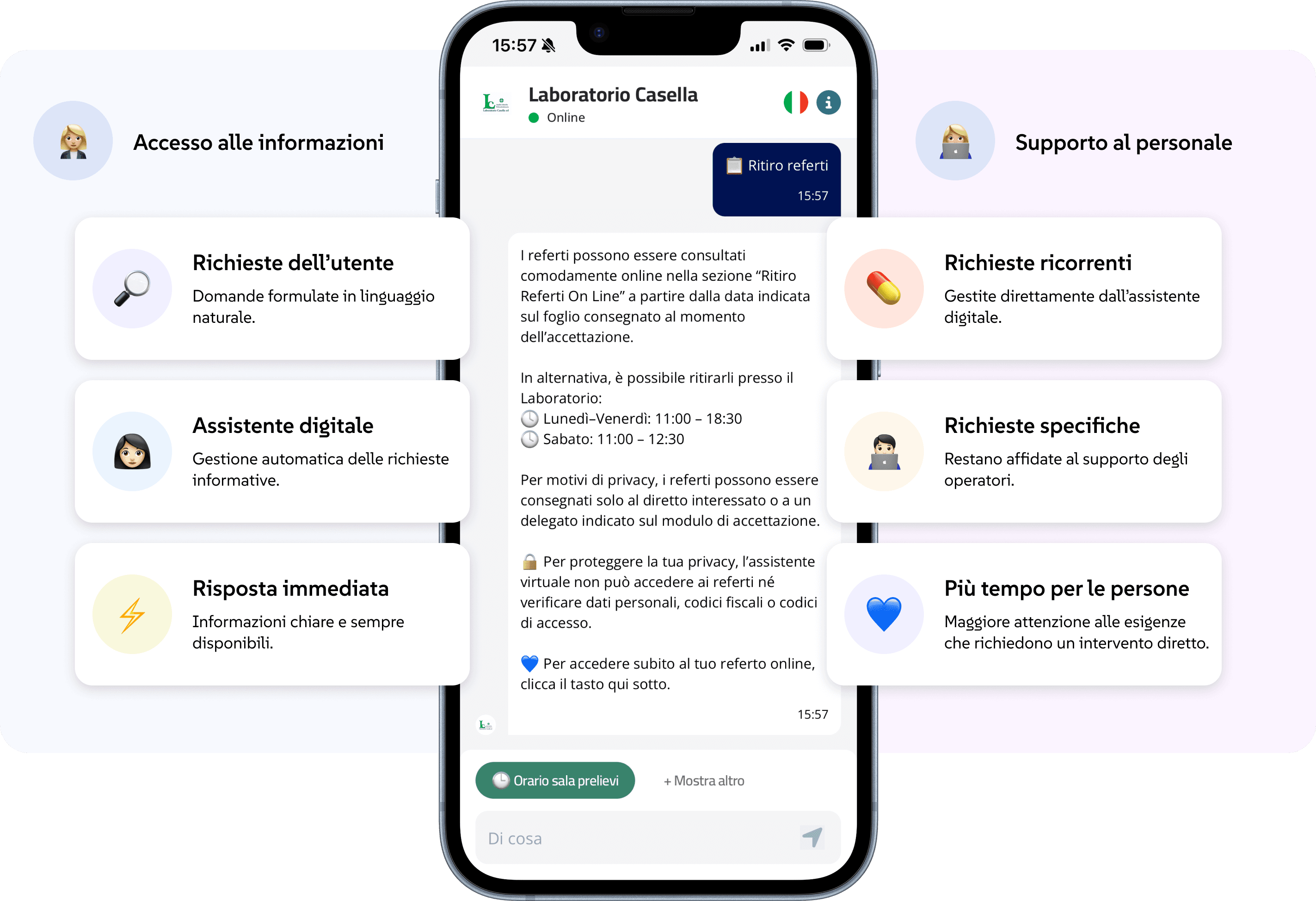 Chat Laboratorio Casella sul ritiro referti, con privacy e passaggio alle richieste dello staff